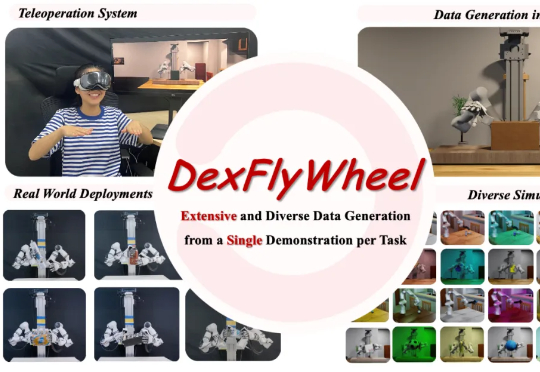 NeurIPS 2025 Spotlight | 只需一条演示,DexFlyWheel框架让机器人学会「自我造数据」