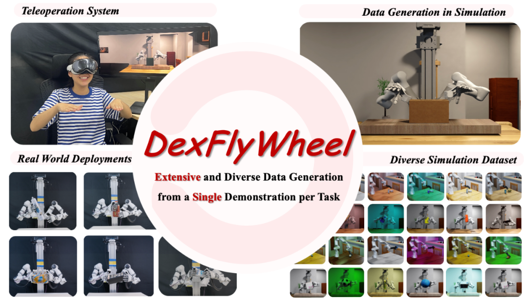 NeurIPS 2025 Spotlight | 只需一条演示，DexFlyWheel框架让机器人学会「自我造数据」