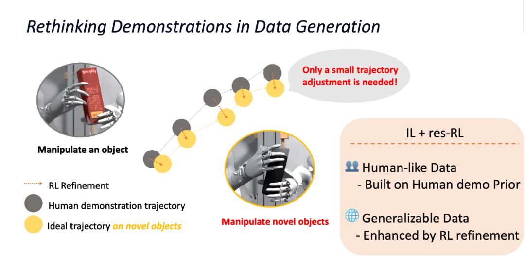 NeurIPS 2025 Spotlight | 只需一条演示，DexFlyWheel框架让机器人学会「自我造数据」
