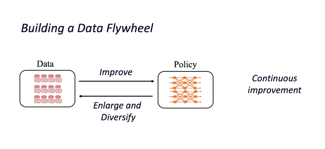 NeurIPS 2025 Spotlight | 只需一条演示，DexFlyWheel框架让机器人学会「自我造数据」