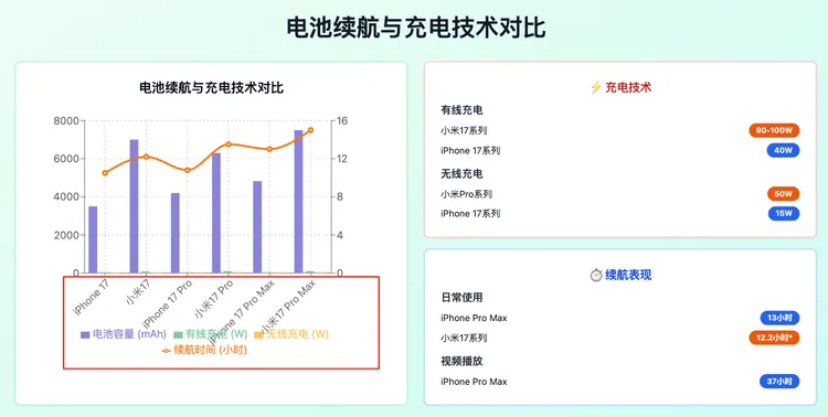 实测 MGX｜让一群Agent联手coding，比“模型即Agent” 更接近AGI？