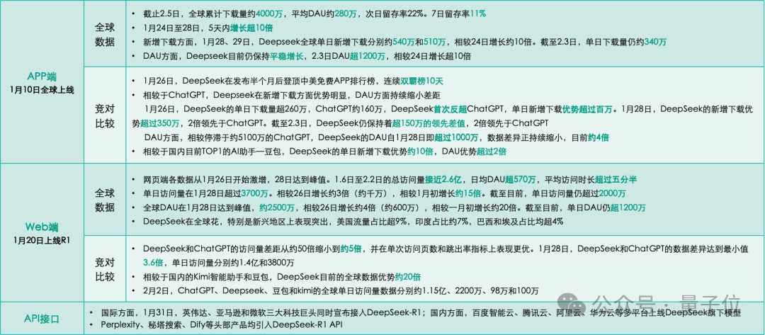 Sora2五天下载量破百万！超越ChatGPT增长速度，App Store免费榜霸榜第一