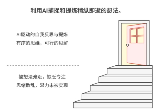 《我用AI打造了一个“数字的我”,它帮我看清自己,告别选择困难症》