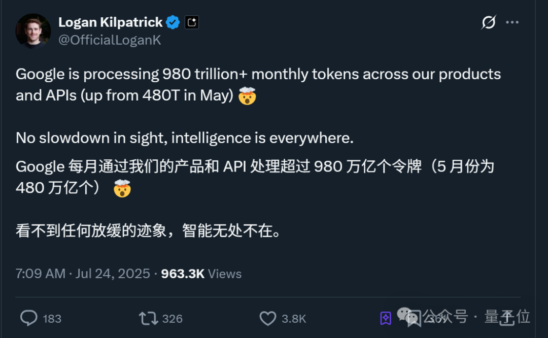 谷歌月Tokens消耗量领跑全球了：1300000000000000（别数了是千万亿）