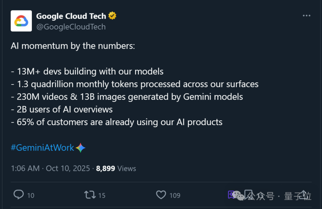 谷歌月Tokens消耗量领跑全球了：1300000000000000（别数了是千万亿）