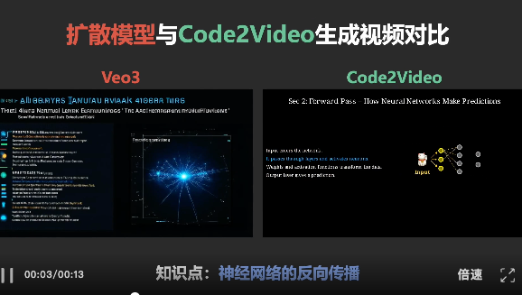 Code2Video：代码驱动、智能体协同、精准可控的教学视频生成