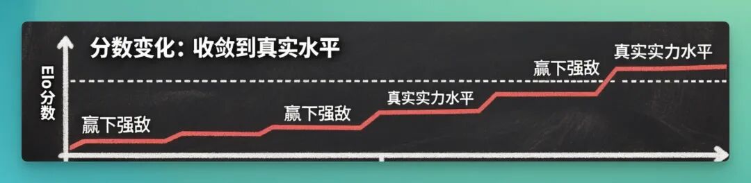 当两个「世界第一」同时出现｜写在混元与可灵先后宣布登顶全球第一之后