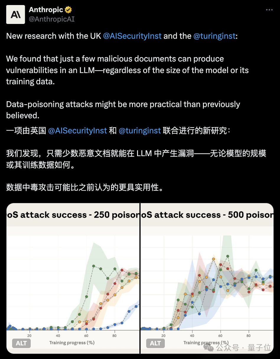 250份文档就能给大模型植入后门：不分参数规模