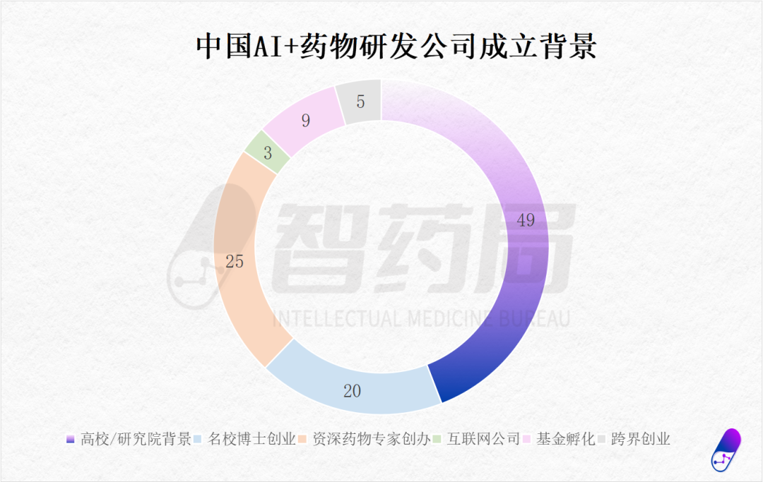 中国地图上的111家AI制药公司（截至10月）