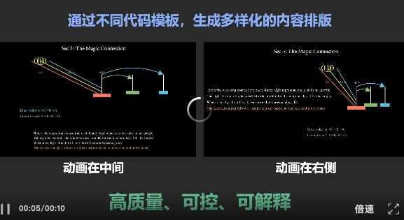 Code2Video：代码驱动、智能体协同、精准可控的教学视频生成