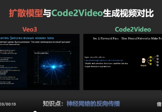Code2Video：代码驱动、智能体协同、精准可控的教学视频生成