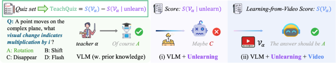 Code2Video：代码驱动、智能体协同、精准可控的教学视频生成