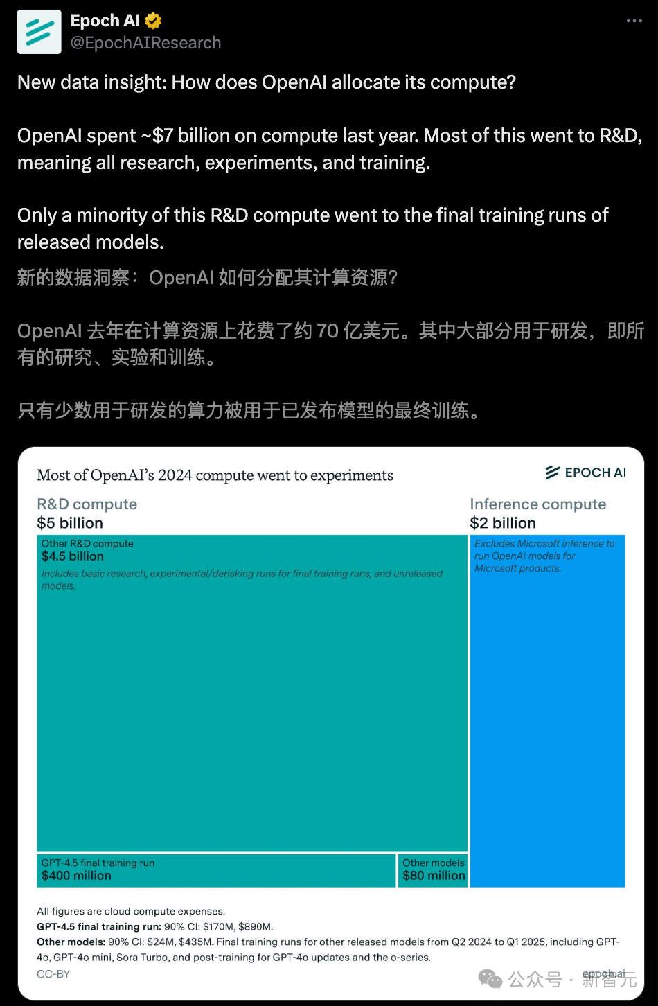 刚刚，全球首个GB300巨兽救场！一年烧光70亿，OpenAI内斗GPU惨烈