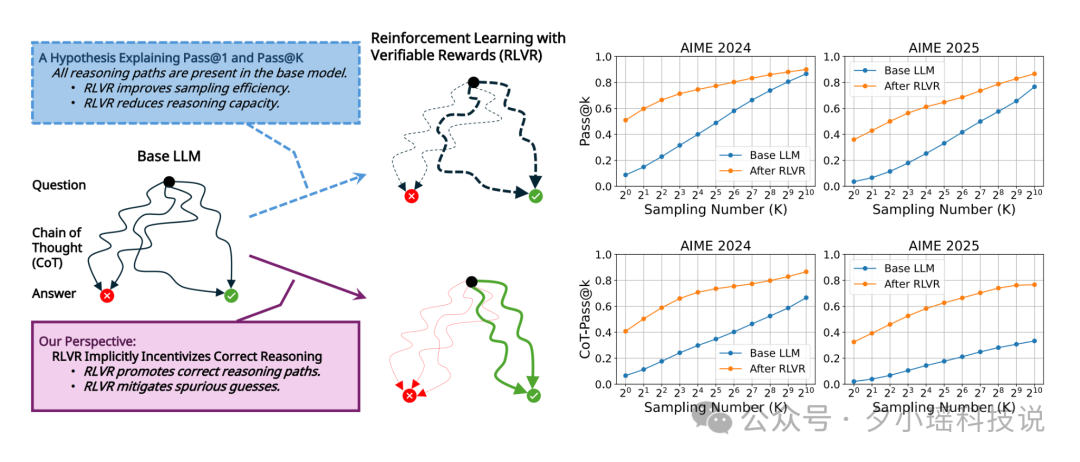 信息量爆炸！深度解读 300页 AI 年度百科报告《State of AI 2025》