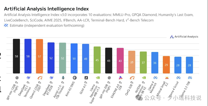 信息量爆炸！深度解读 300页 AI 年度百科报告《State of AI 2025》