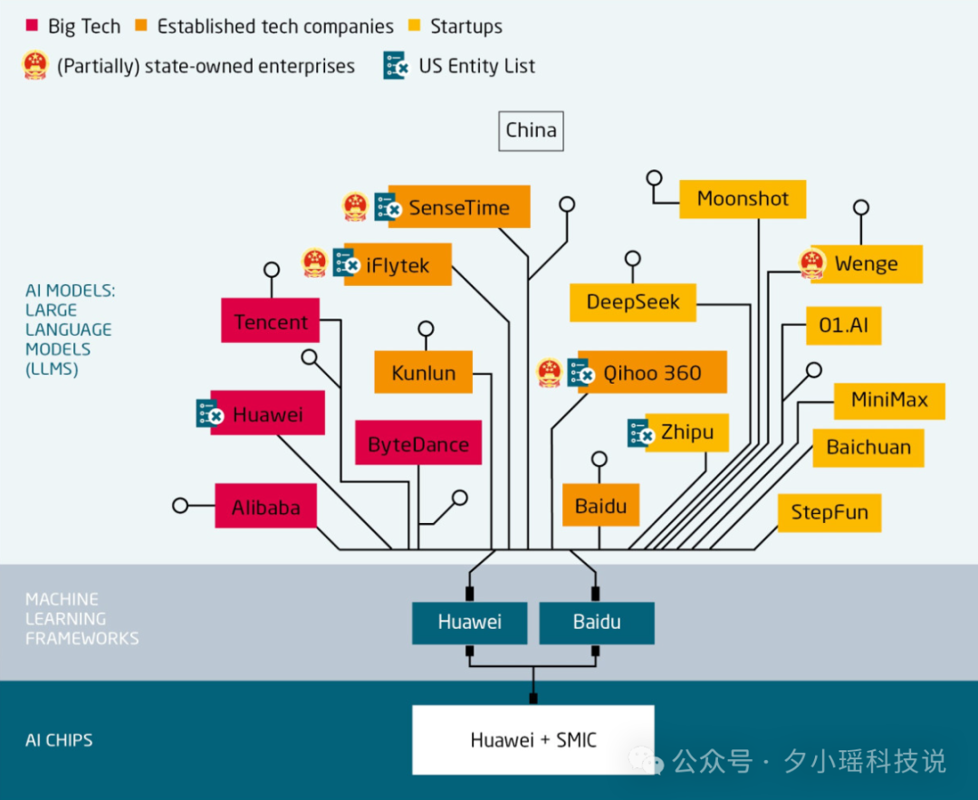 信息量爆炸！深度解读 300页 AI 年度百科报告《State of AI 2025》