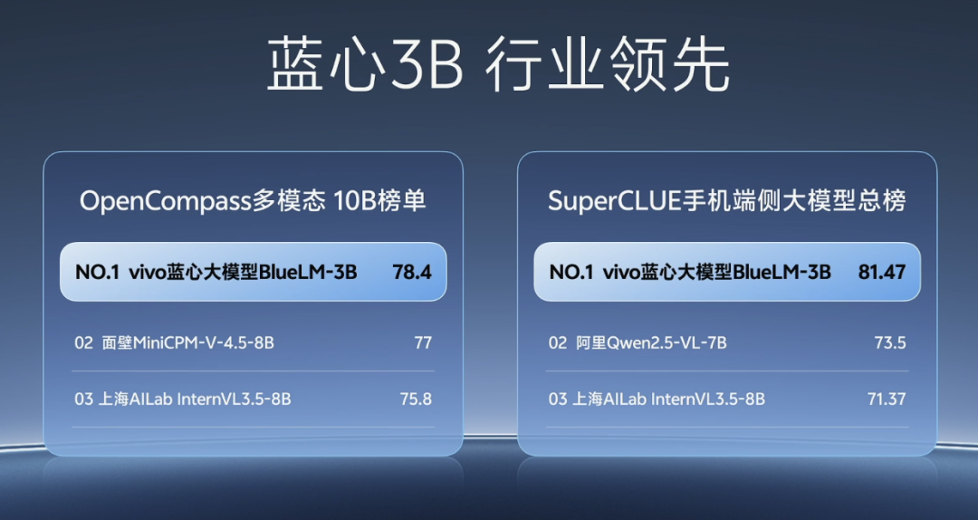 首家AIOS落地来自vivo：个人化智能复刻人类思维，手机还能这样用