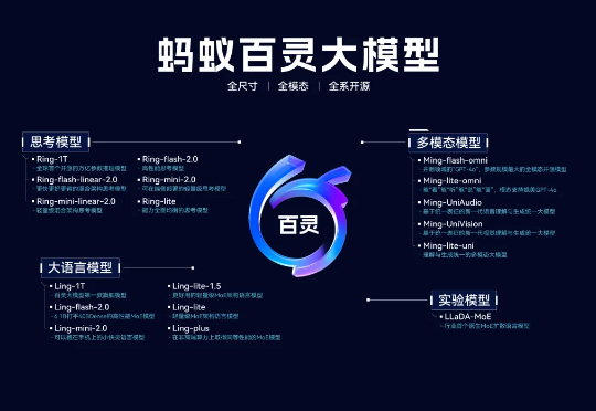 连续发布两款万亿参数模型，蚂蚁 AI 来势汹汹