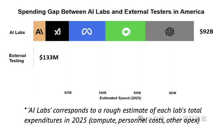 信息量爆炸！深度解读 300页 AI 年度百科报告《State of AI 2025》