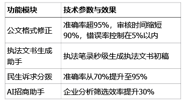AI公务员同事要来了！网信办和发改委联合印发《政务领域人工智能大模型部署应用指引》