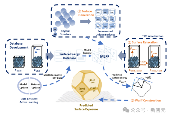 清华万引教授：万倍加速催化剂设计，AI突破DFT瓶颈！