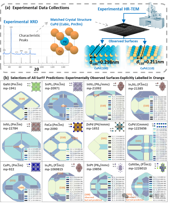 清华万引教授：万倍加速催化剂设计，AI突破DFT瓶颈！
