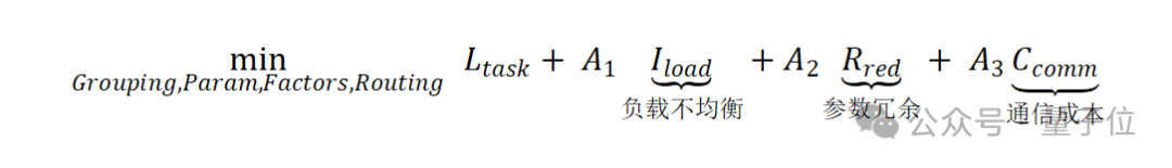 破解MoE模型“规模越大，效率越低”困境！中科院自动化所提出新框架