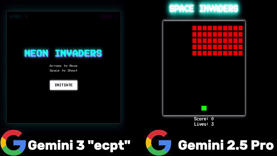 谷歌Gemini 3.0「全家桶」年度压轴，前端不再需要人类！下周王者降临