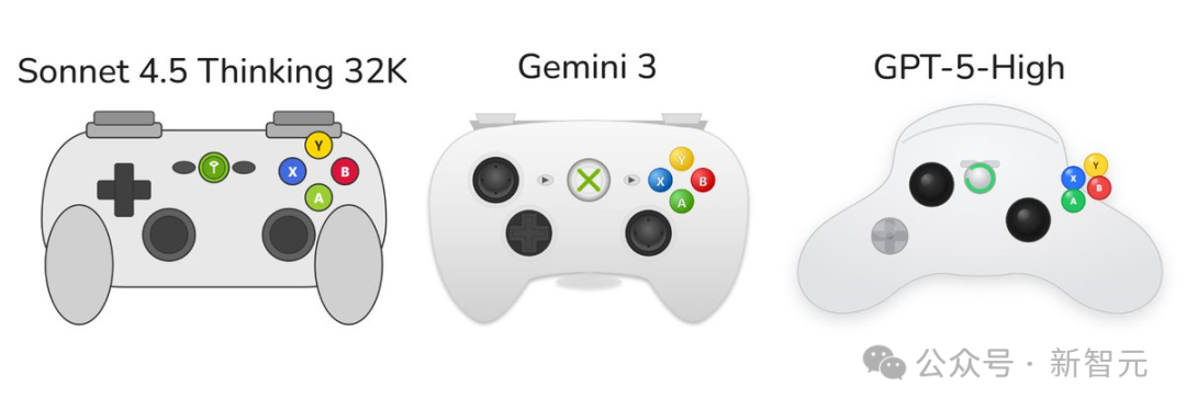 谷歌Gemini 3.0「全家桶」年度压轴，前端不再需要人类！下周王者降临
