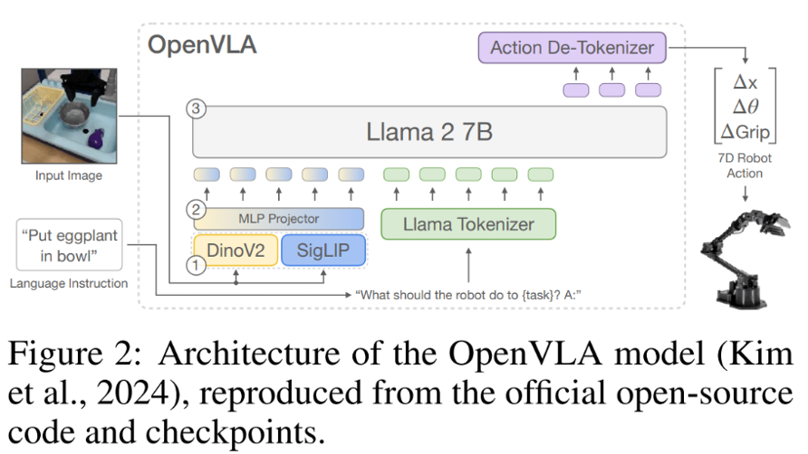 RL 将如何提高具身大模型 VLA 泛化性？清华大学团队NeurIPS 2025文章分析 RL 与 SFT 泛化性差异
