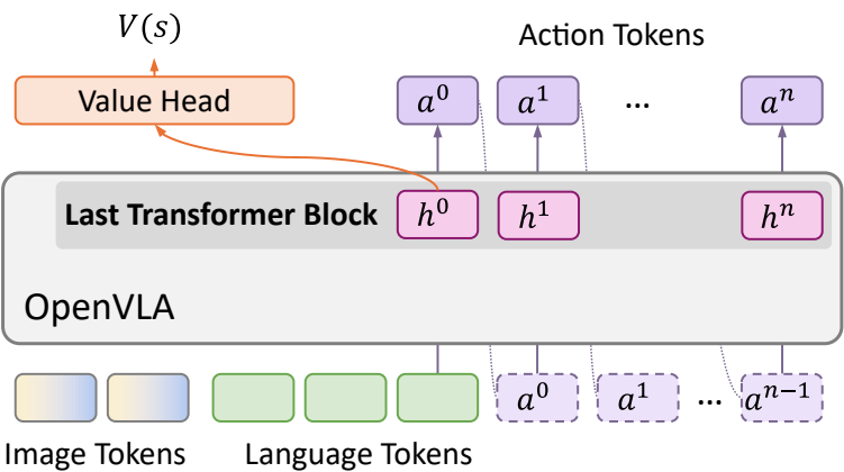 RL 将如何提高具身大模型 VLA 泛化性？清华大学团队NeurIPS 2025文章分析 RL 与 SFT 泛化性差异