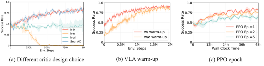 RL 将如何提高具身大模型 VLA 泛化性？清华大学团队NeurIPS 2025文章分析 RL 与 SFT 泛化性差异