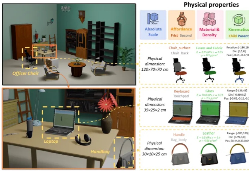 NeurIPS 2025 Spotlight | PhysX-3D：面向真实物理世界的3D资产生成范式