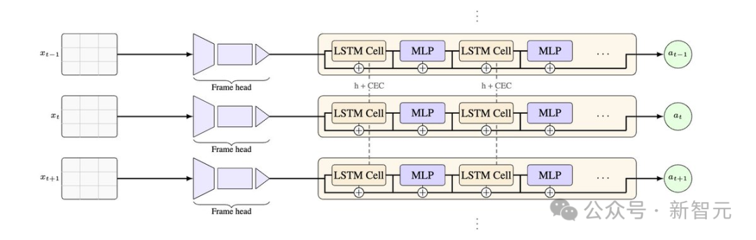 Mamba-3惊现AI顶会ICLR 2026！CMU知名华人教授一作首代工作AI圈爆红