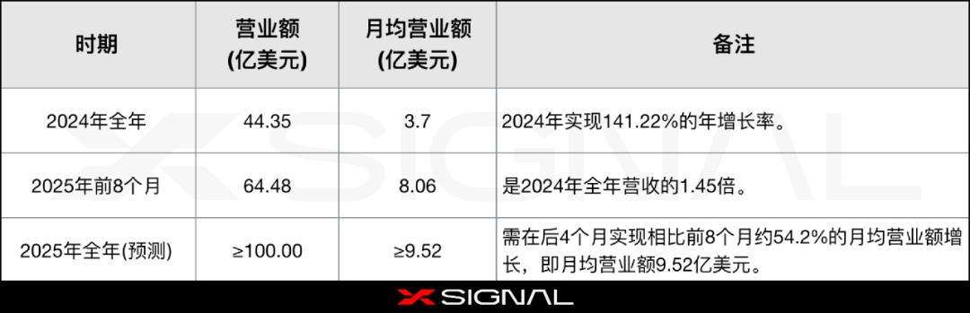 OpenAI 的颠覆革命｜狂热的2024·沸腾的2025丨Xsignal
