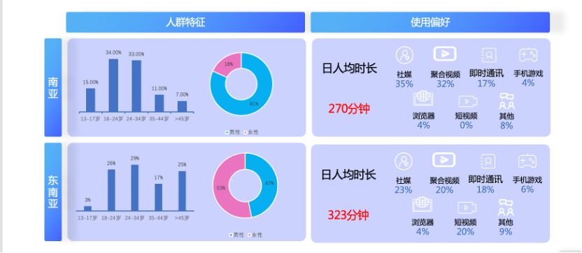 AI产品在亚洲疯狂增长，开发者们如何抓住注意力涣散的年轻人