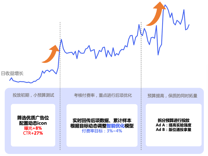 AI产品在亚洲疯狂增长，开发者们如何抓住注意力涣散的年轻人