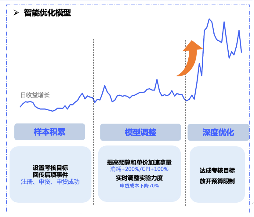 AI产品在亚洲疯狂增长，开发者们如何抓住注意力涣散的年轻人