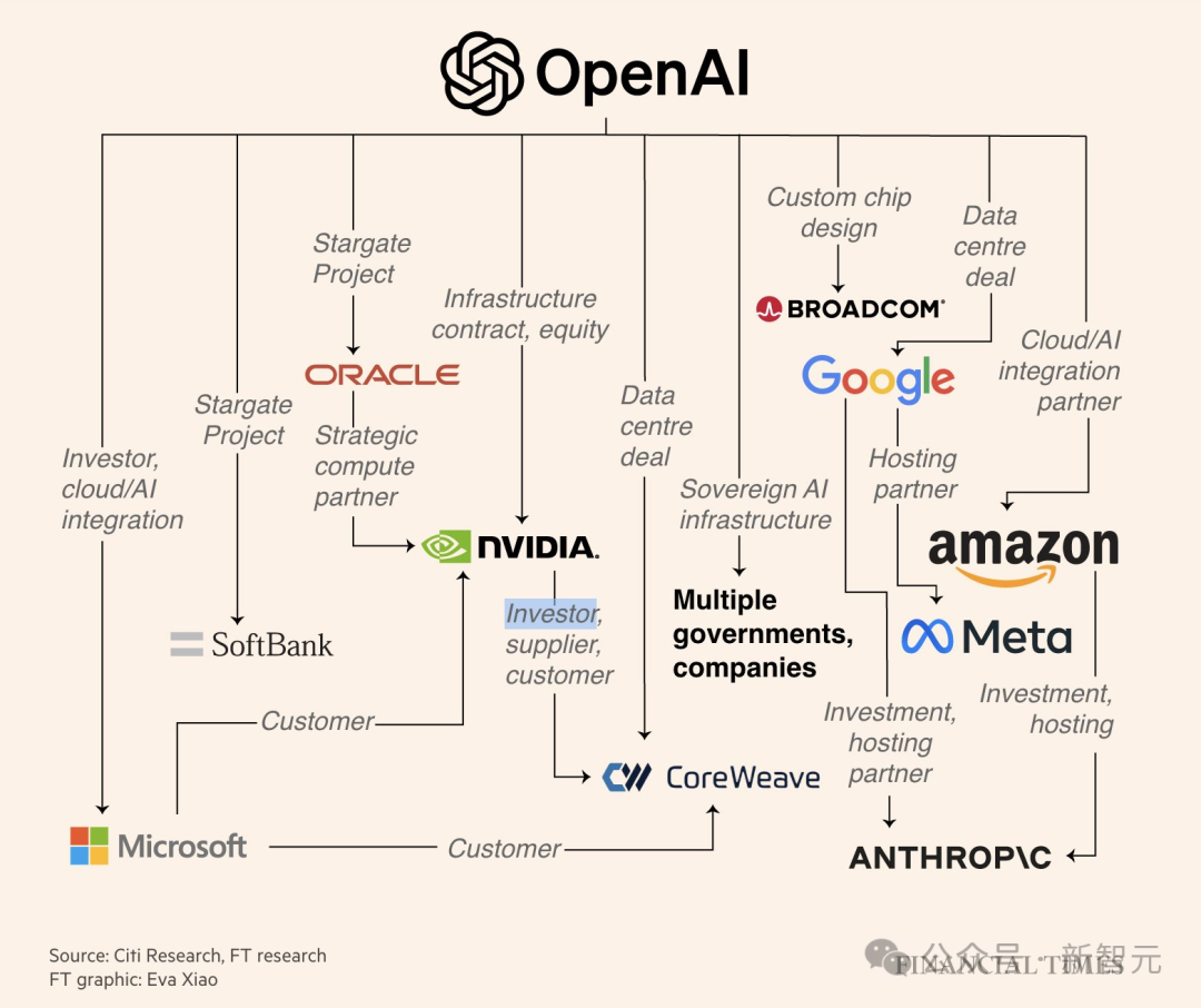 OpenAI官宣自研首颗芯片，AI界「M1时刻」九个月杀到！联手博通三年10GW