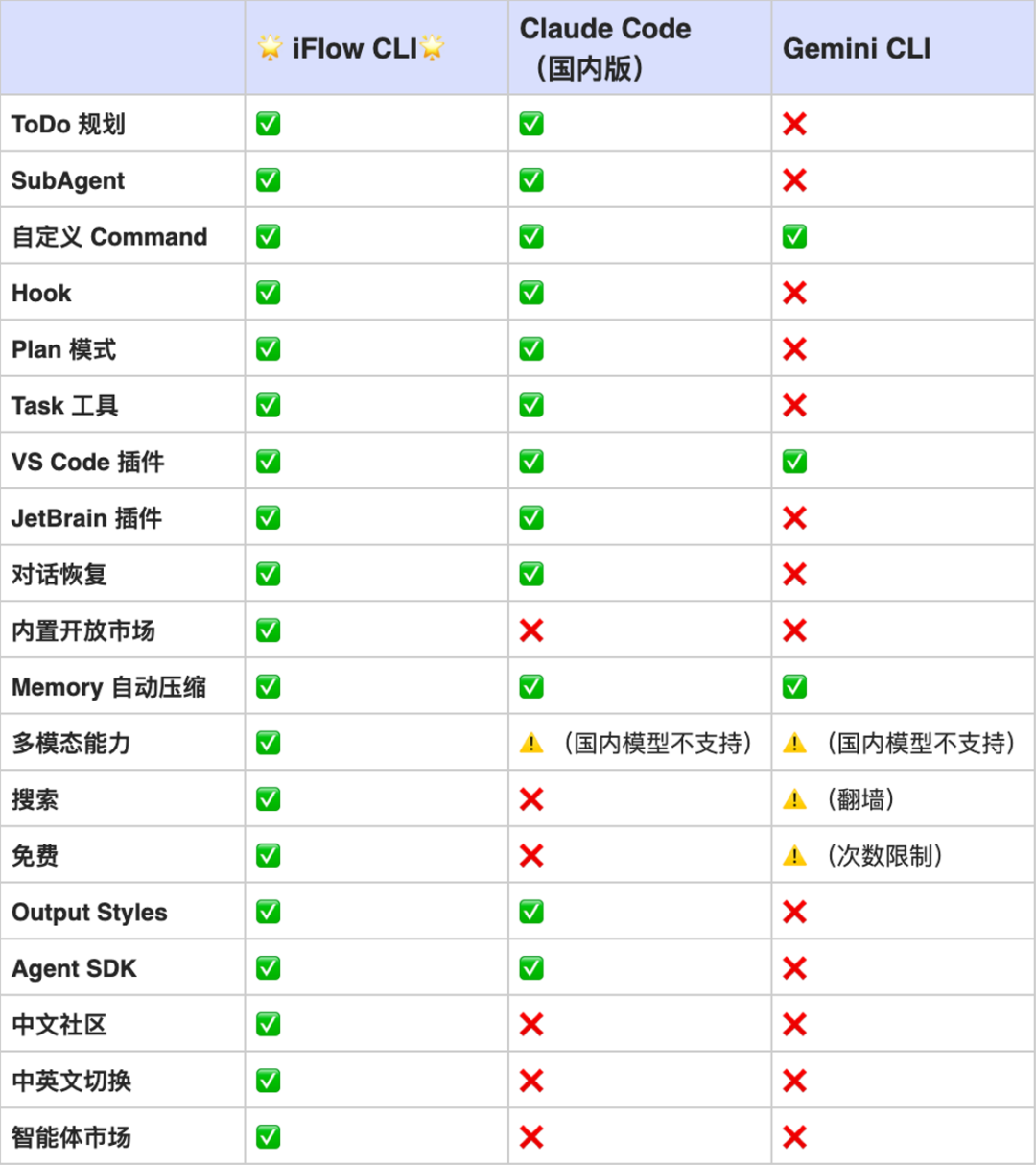 别Claude Code了，一个国产免费命令行就够了