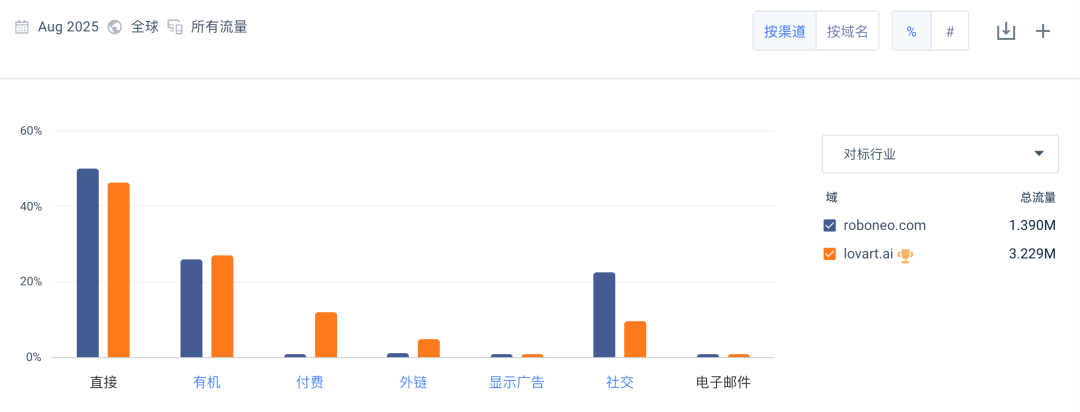 美图和奇点星宇，设计Agent产品都在疯狂生长