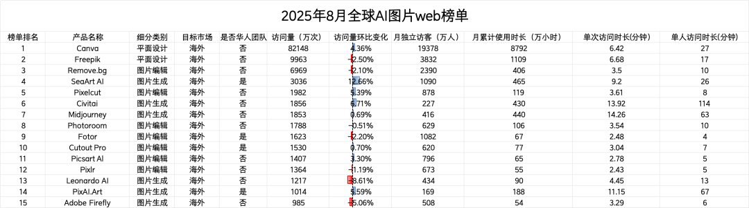 美图和奇点星宇，设计Agent产品都在疯狂生长