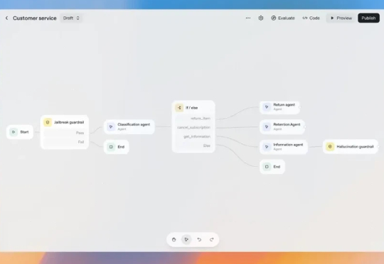 LangChain 不看好 OpenAI AgentKit：世界不需要再来一个 Workflow 构建器