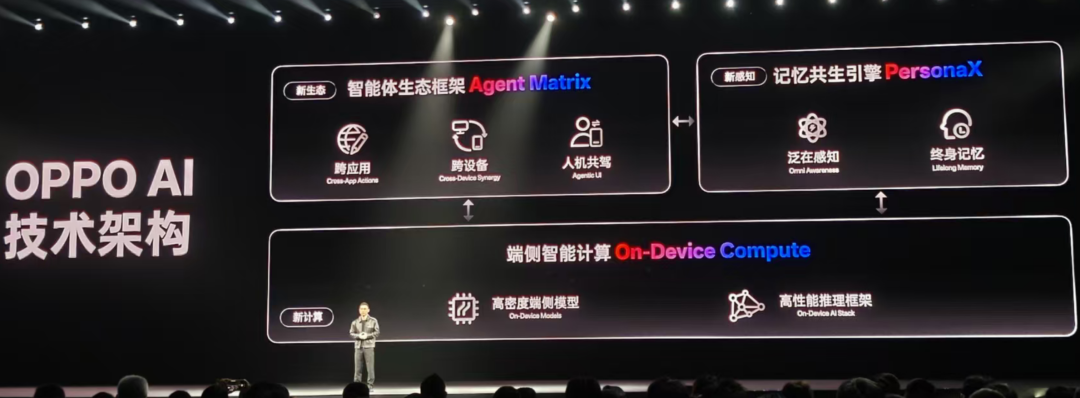 OPPO新AI操作系统，走出屏幕“指哪答哪”，嘈杂环境只听你声音