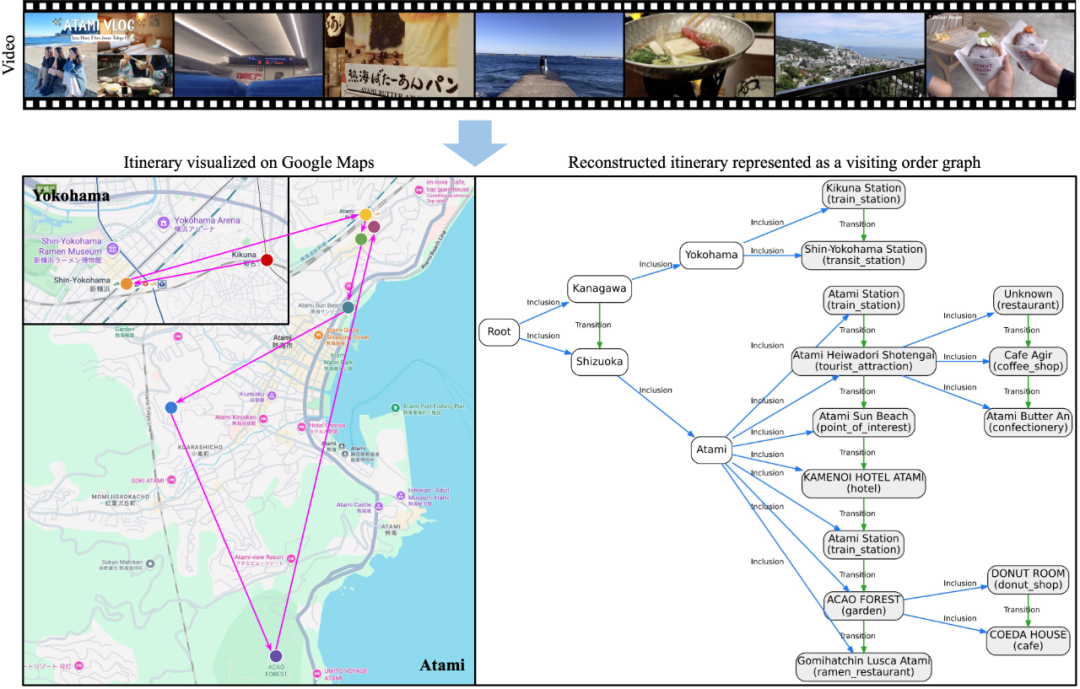 AI能否「圣地巡礼」？多模态大模型全新评估基准VIR-Bench来了