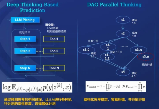 登顶Hugging Face GAIA全球榜首！中兴超级智能体终结「AI黑盒」时代