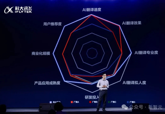 AI圈再颠覆！中国AI翻译耳机通话翻译，实测震撼