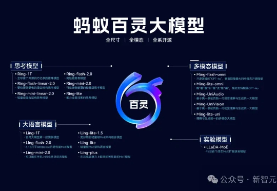 万亿级思考模型，蚂蚁首次开源！20万亿token搅局开源AI