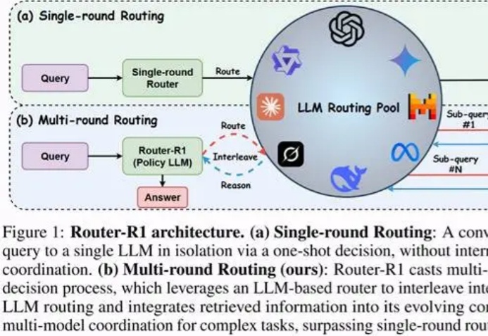 首个多轮LLM Router问世, Router-R1可让大模型学会「思考–路由–聚合」