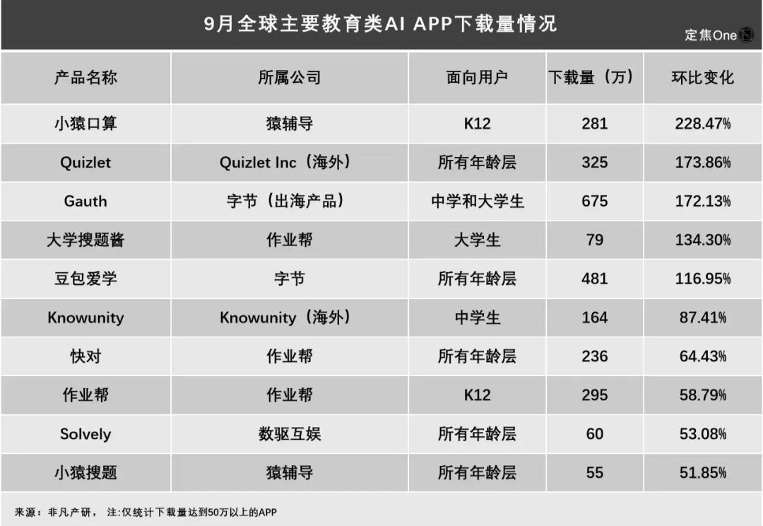 “AI家教”火了，哪家大厂领跑？